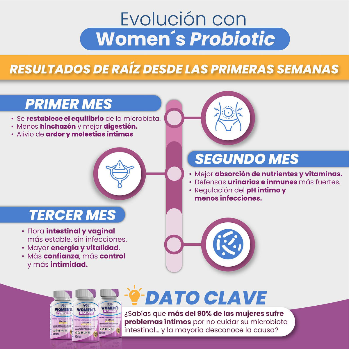 Vil Nutrition Vil Womens Probiotic